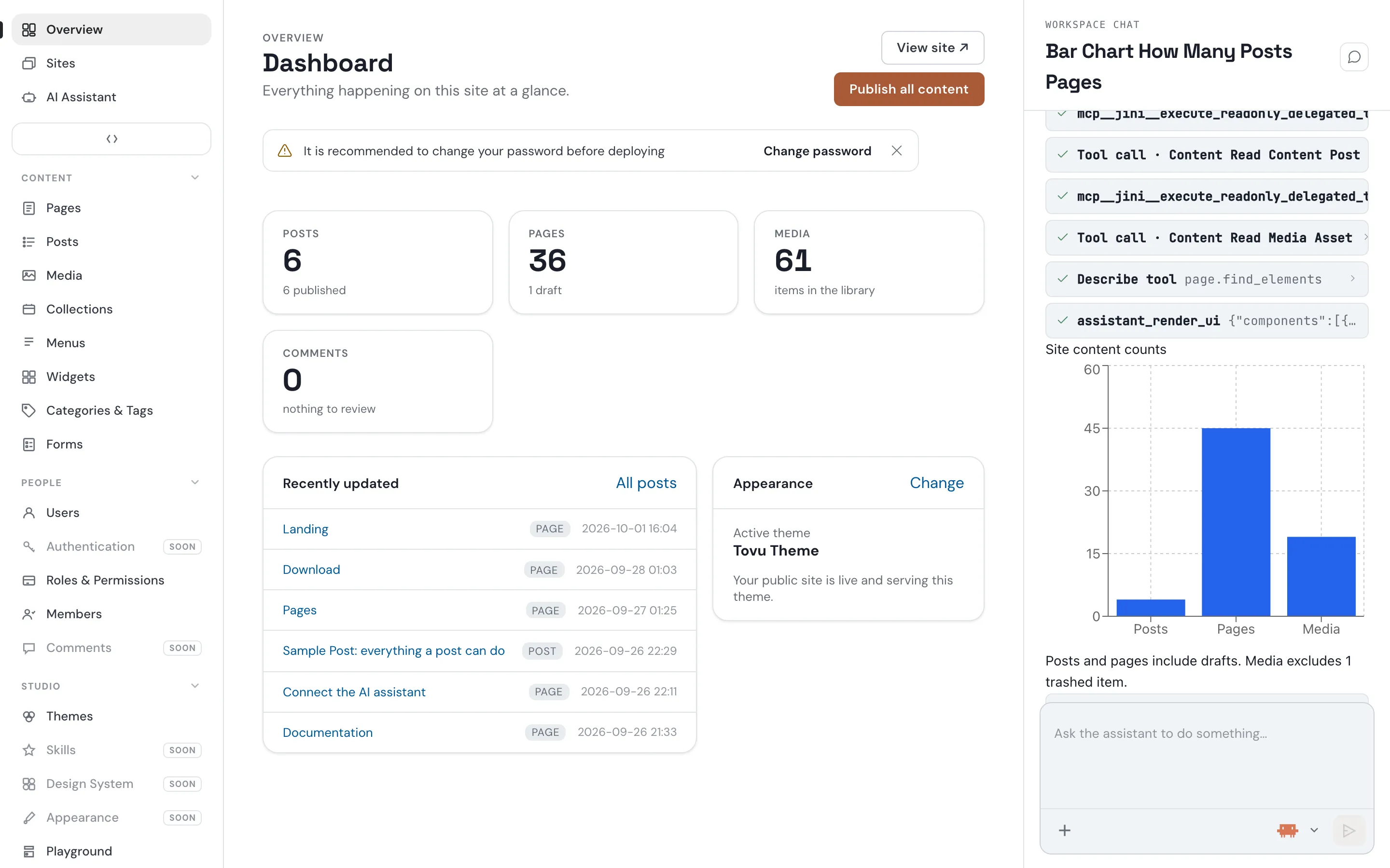 Admin — Overview with assistant: bar chart of site content